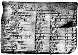 Babylonian tablet listing pythagorean triples