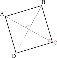 The diagonals of a square bisecting at 90 degrees