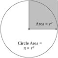 The Area of a Circle Diagram - Free Math Pictures