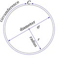 Circle Basics Diagram - Free Math Pictures