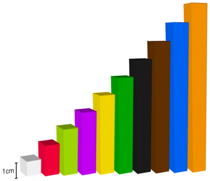 This picture shows a set of Cuisenaire rods that are used in elementary school to help students learn a range of important math fundamentals.