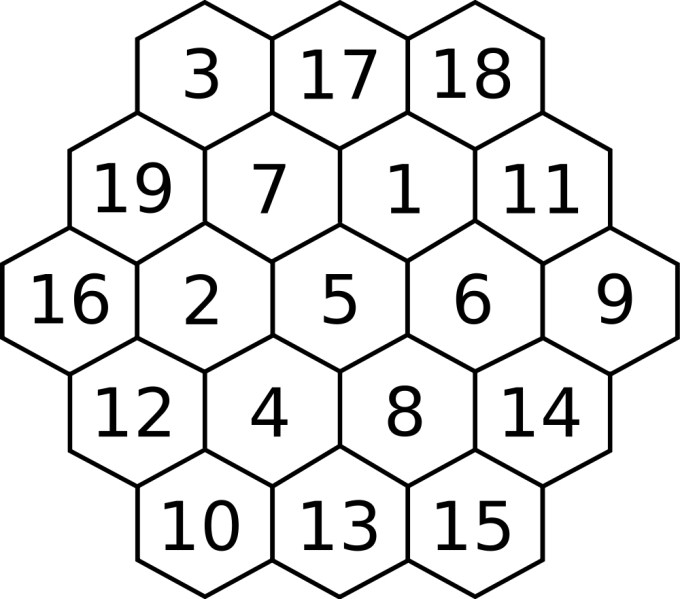 This picture shows a magic hexagon of order 3.