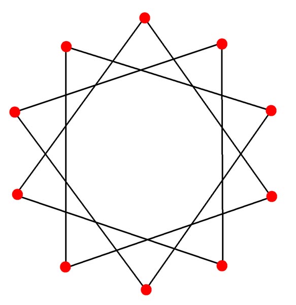 This picture features a decagram. A decagram is a 10 pointed star with 10 straight lines that form the shape of a decagon in the middle.