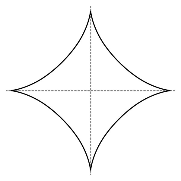 This picture features an astroid. An astroid is a special type of curve that can be formed by tracking the path of a point on the circumference of a circle as it rolls around the inside of another circle.