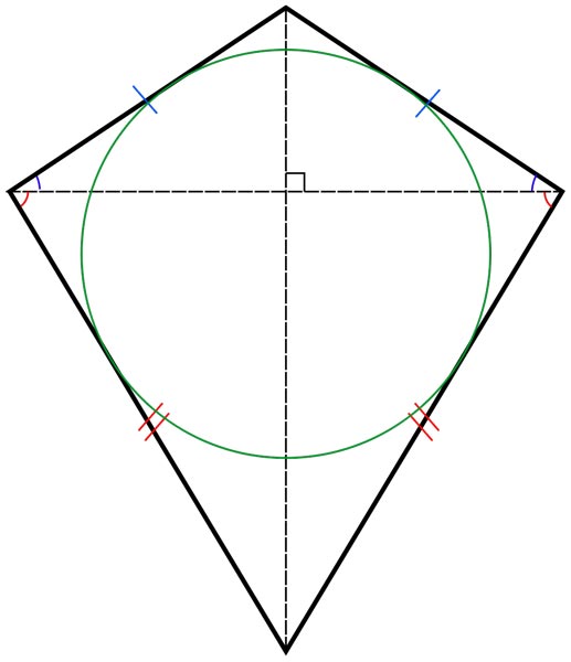 This picture features a geometric kite shape. A kite is a quadrilateral with 2 pairs of equal length sides that are situated next to each other (rather than opposite as in a parallelogram).